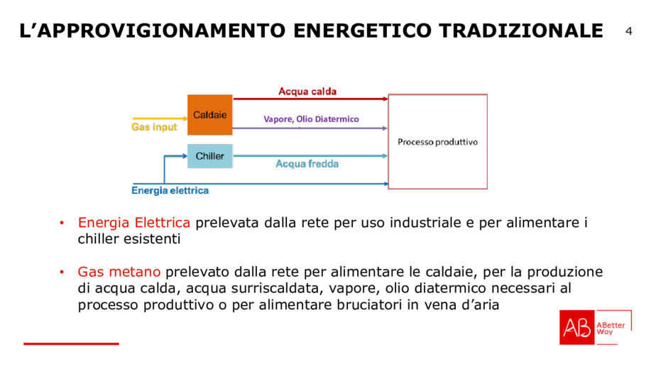 Cogenerazione nel settore alimentare: unopportunit per essere ancora pi sostenibili, efficienti e competitivi