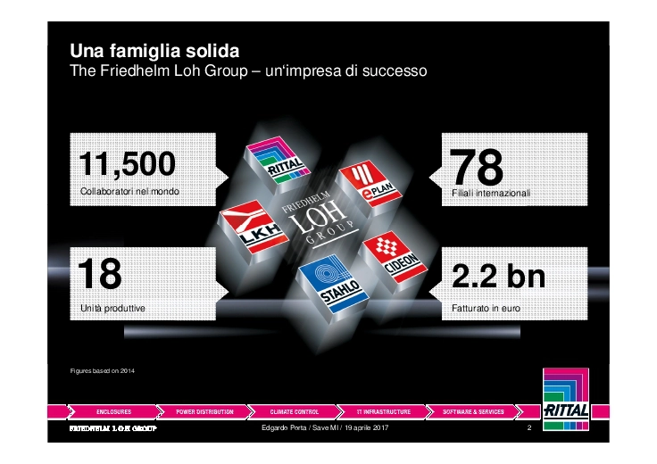 Rittal un’azienda all’insegna dell’evoluzione 4.0