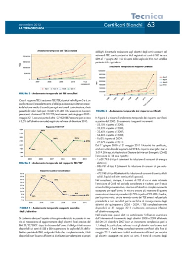 Analisi del meccanismo di rilascio dei titoli di Efficienza Energetica