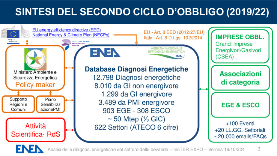 Analisi delle diagnosi energetiche del settore del beverage pervenute ad ENEA