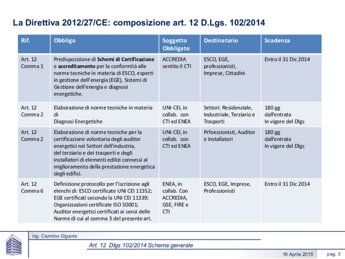 Art. 12 D. Lgs. 102/2014 di recepimento - nuove opportunit per lingegnere italiano