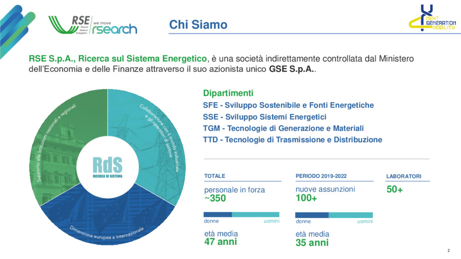 Benefici della ricarica intelligente per l'utente e il sistema elettrico