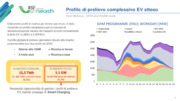 Benefici della ricarica intelligente per l