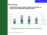 Biomass production in sustainably managed landscapes 
