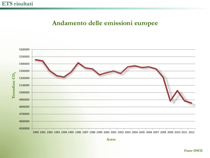 CO2 nei beni e competitivit industriale europea
