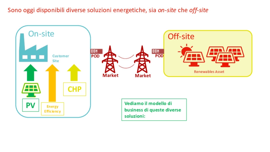 Cogenerazione e Fotovoltaico per la sostenibilit: ridurre la Carbon Footprint con i servizi energetici di E.ON