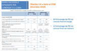 Cogenerazione e transizione energetica