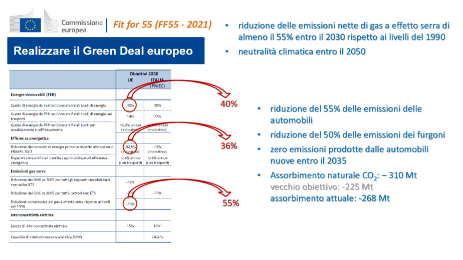 Cogenerazione e transizione energetica