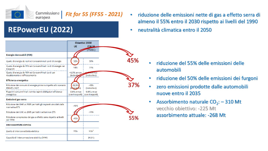 Cogenerazione e transizione energetica