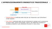 Cogenerazione nel settore alimentare: un’opportunità per essere ancora più sostenibili,