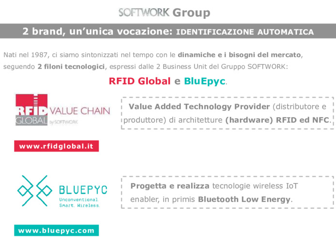 Company Profile del Gruppo Softwork