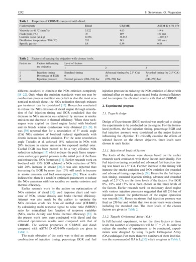 Comparison of influencing factors of diesel with crude rice bran