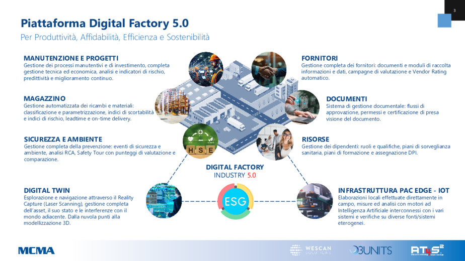 Digital Twin integrati nei sistemi EAM, a massimo supporto dei processi di Asset Management