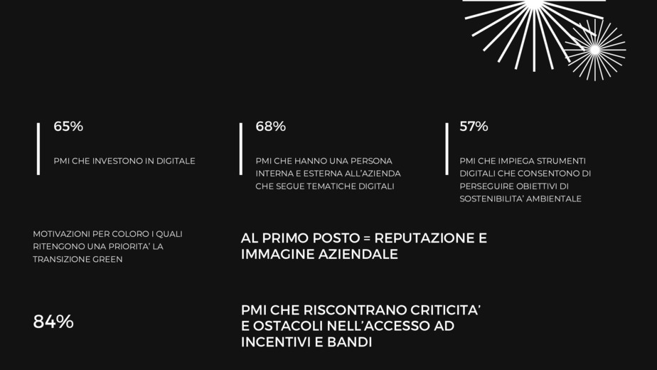 Digitalizzare come necessit per restare nel mercato