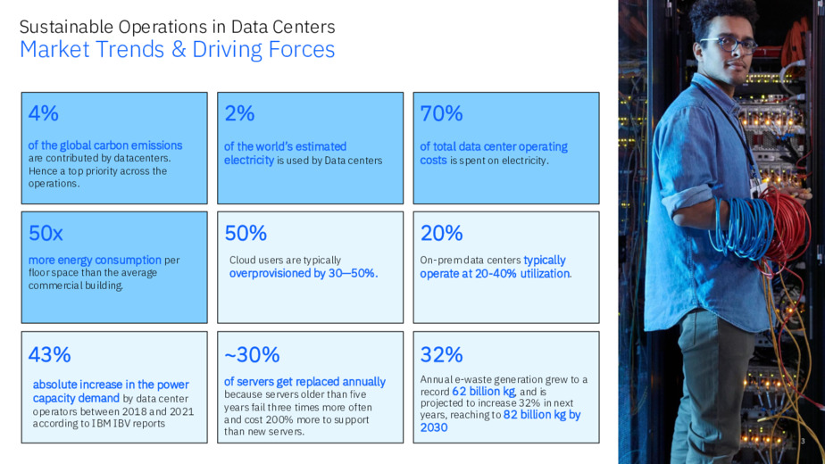 Efficientamento energetico: Ottimizzazione degli asset informatici a dispositivi di supporto al funzionamento dei datacenter