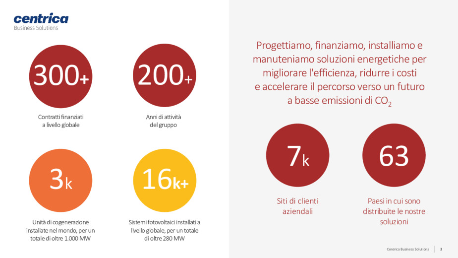 Efficienza energetica e climatizzazione degli ambienti di lavoro a investimento zero: il progetto di trigenerazione di Iselfa