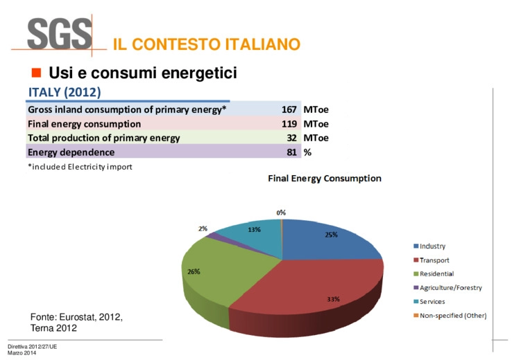 Efficienza energetica: il quadro di riferimento normativo alla luce della Direttiva 2012/27/UE