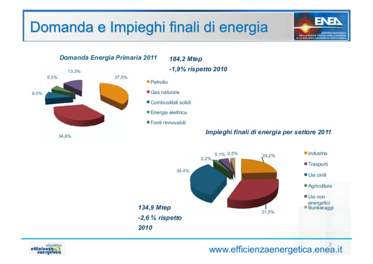 Efficienza energetica nel settore industriale: stato dellarte e prospettive