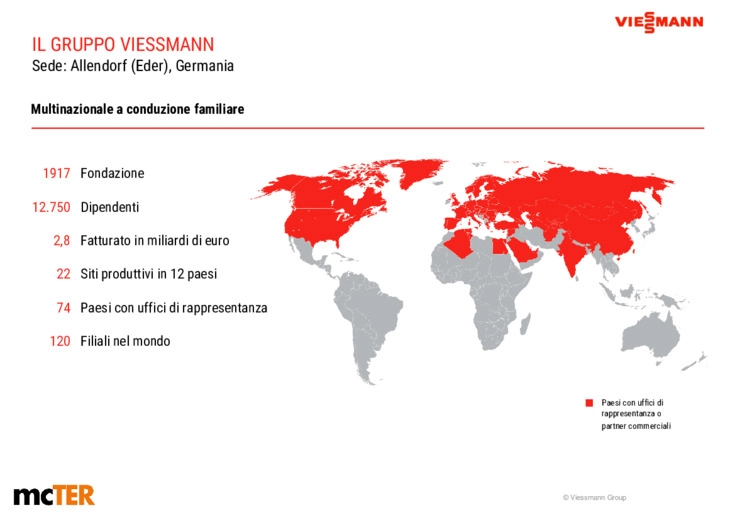 Efficienza energetica nell'industria alimentare: le proposte Viessmann per la transizione energetica