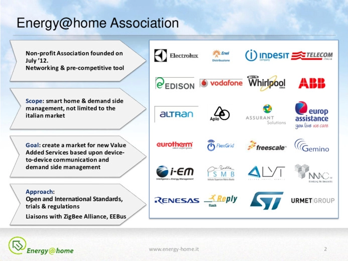 Energy@home: an eco-system approach to smart consumption end demand side flexibility