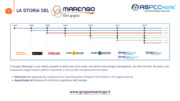 Energy Management System: gestione dell