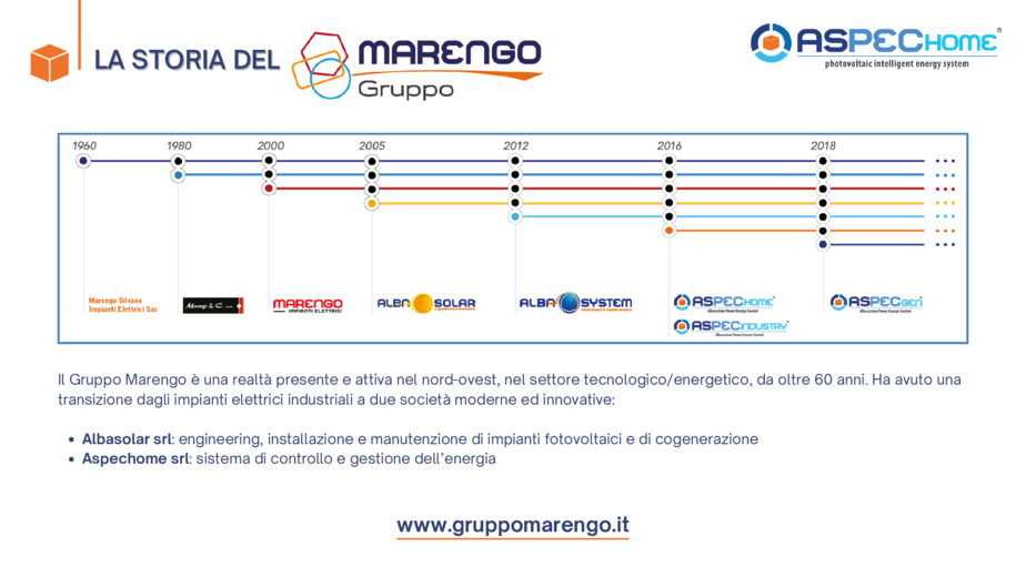 Energy Management System: sistema di monitoraggio e gestione dell'energia per edifici con impianti fotovoltaici