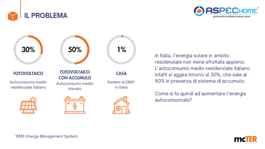 Energy Management System: sistema di monitoraggio e gestione dell'energia per edifici con impianti fotovoltaici