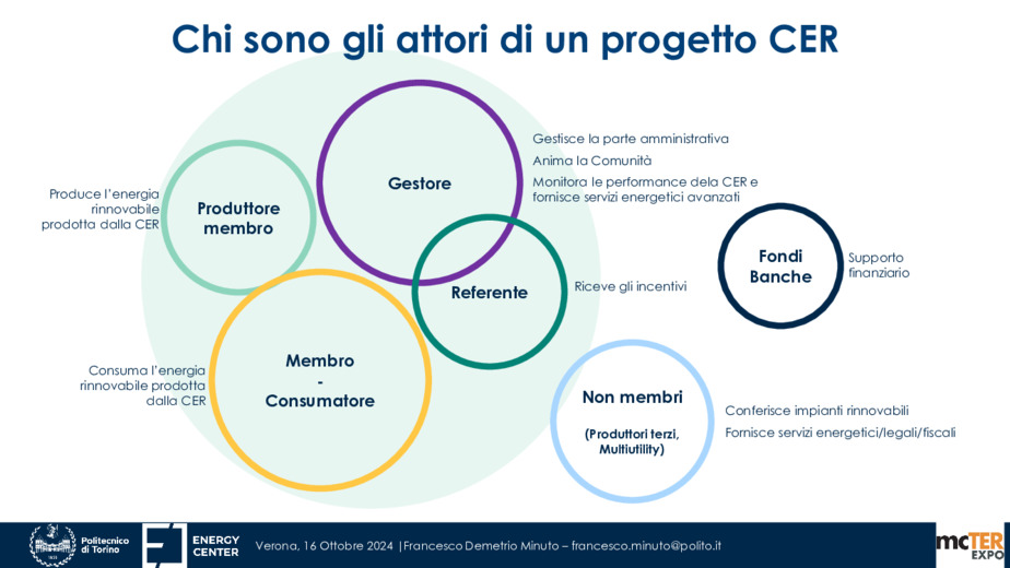 Esempi e modelli di replicazione delle CER