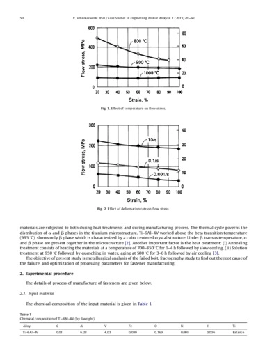 Failure analysis and optimization of thermo-mechanical process parameters oftitanium alloy