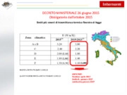 Finestre: i nuovi standard tecnologici e prestazionali