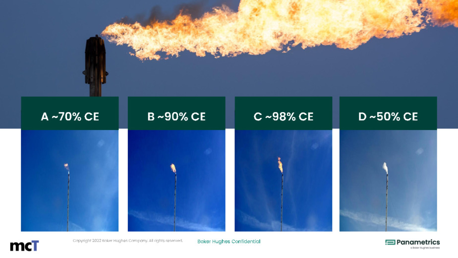 Flare.IQ-Sistema di ottimizzazione della combustione in torcia