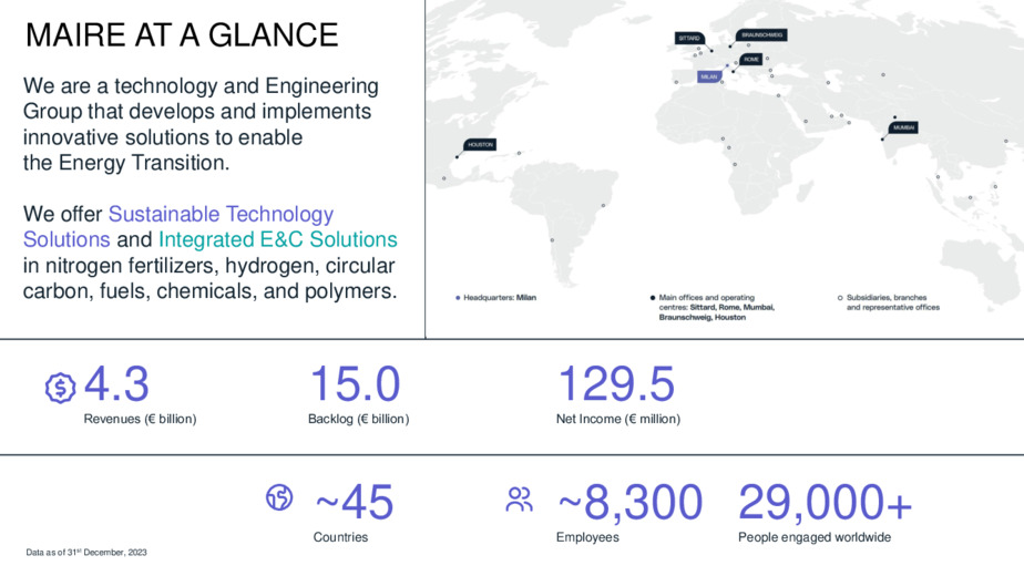 Fueling the future: green ammonia as the runway to the clean energy revolution