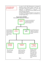 Gli impianti elettrici - Illuminazione d