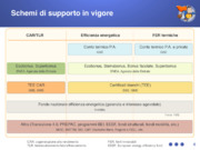 Gli incentivi per la Cogenerazione ad Alto Rendimento