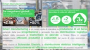 Gli Smart Data alla base dello Smart Manufacturing