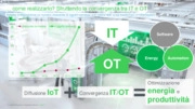 Gli Smart Data alla base dello Smart Manufacturing