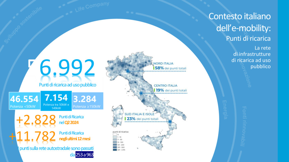 Guidare il business verso la sostenibilit: la Mobilit Elettrica come motore del cambiamento