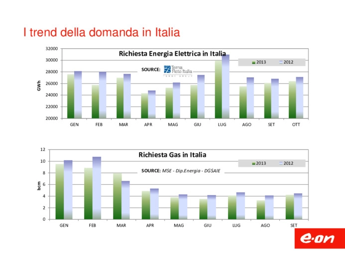 I costi della generazione da fonte rinnovabile