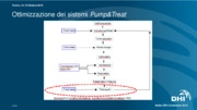 I modelli numerici nei progetti di bonifica – potenzialità e