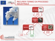 I recuperi termici per un’industria efficiente, competitiva, sostenibile e innovativa