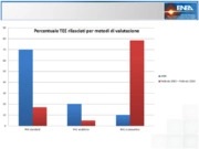 I TEE come strumento per riqualificare i processi industriali