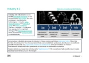 IBM per Industry 4.0  - Asset Mngm - Performance