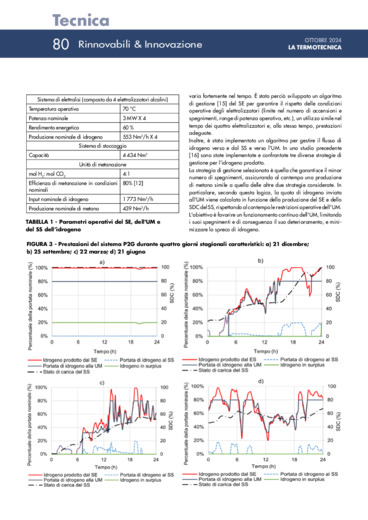 Analisi delle sfide nella produzione di metano verde da fonte eolica