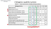 Il blending Idrogeno/gas naturale: stato dell