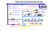 Il blending Idrogeno/gas naturale: stato dell