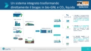 Il caso Greenville Energy: primo impianto di produzione di biometano