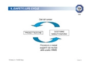 Il ciclo di vita degli impianti per l