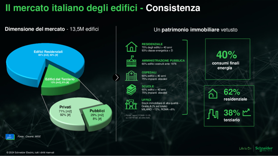 Il contesto evolutivo del Green Building - Normative e incentivi a supporto della doppia transizione degli edifici