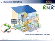 Il contributo della domotica per una gestione energetica efficiente degli