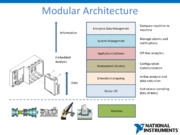 Il futuro del condition monitoring: efficienza dei processi e riduzione